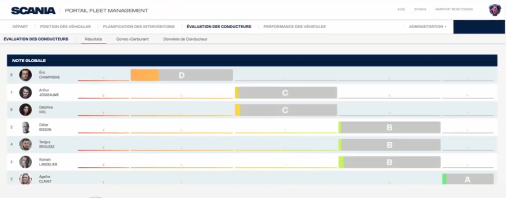 Scania Fleet Management app 