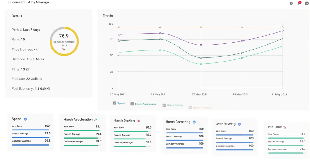 Teletrac Navman TN360 app 2